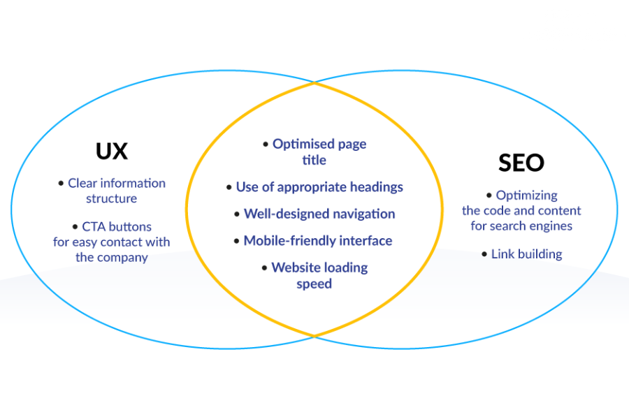 Google đặc biệt coi trọng trải nghiệm của người dùng trên website. Một nội dung có thể rất hay, nhưng nếu website tải chậm, giao diện rối rắm hoặc khó thao tác, thì khả năng lên top sẽ bị ảnh hưởng