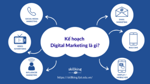 Kế hoạch Digital Marketing là gì