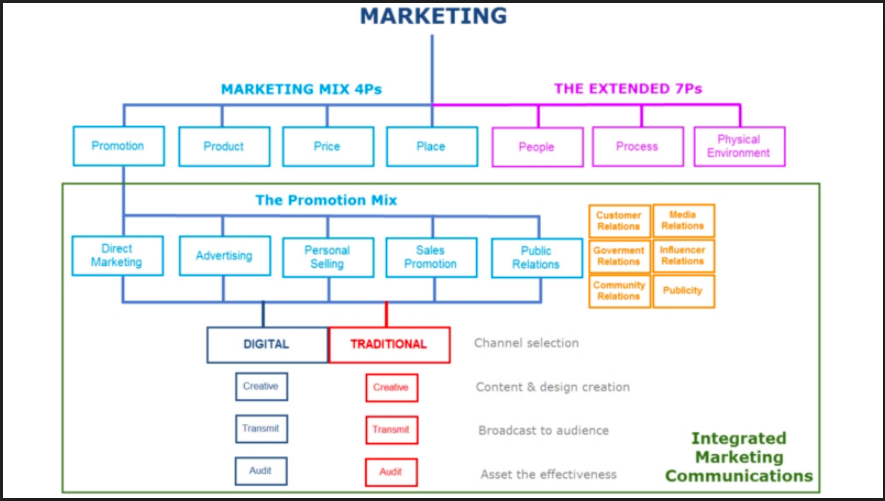 Mô hình 4Ps trong Marketing