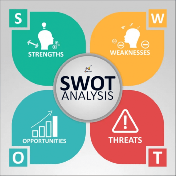 Mô hình SWOT được sử dụng phổ biến rộng rãi bởi ai?