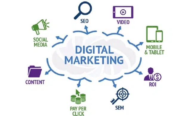 Quy trình và các công cụ nghiên cứu Digital Marketing