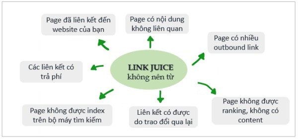 Cách page nhận được Link Juice