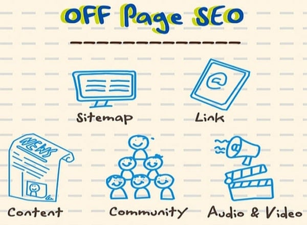 SEO ON-PAGE