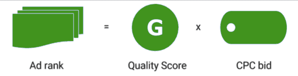 Quality Score, Adrank và cách Google xếp hạng quảng cáo