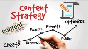 content strategy