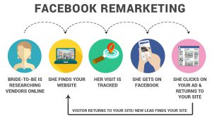 Remarketing Facebook