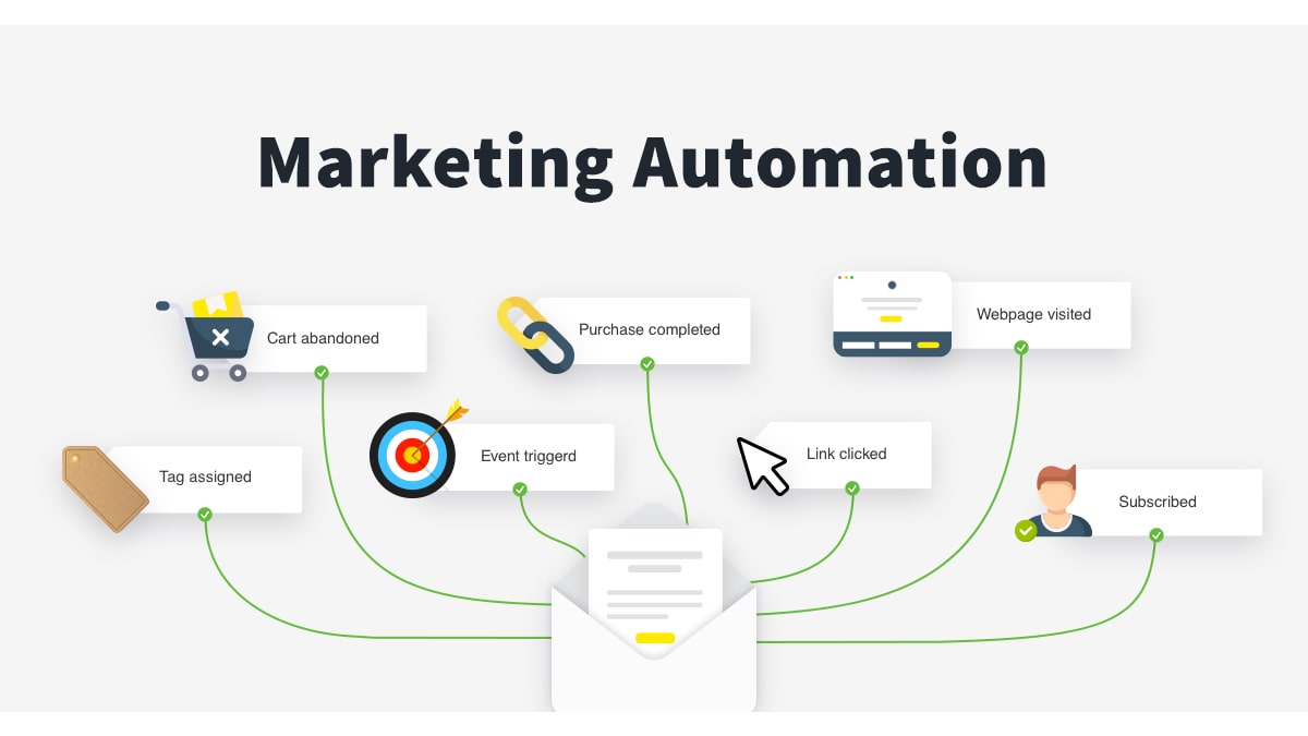 Hướng dẫn marketing automation là gì để tối ưu hóa chiến lược marketing của bạn