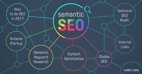 Cách tạo lập Semantic Content trong Entity, tối ưu thuật toán Hummingbird & Rank Brain