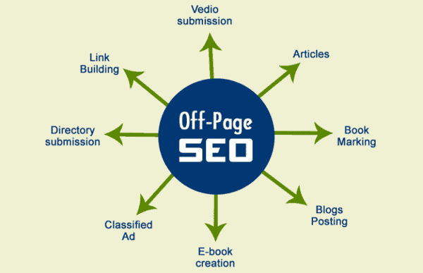 Seo Offpage là gì? Hướng dẫn cách Seo Offpage đơn giản, đạt hiệu quả tốt nhất