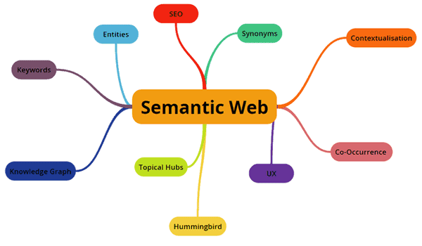 Google Hummingbird và Knowledge graph và Semantic Search là gì?