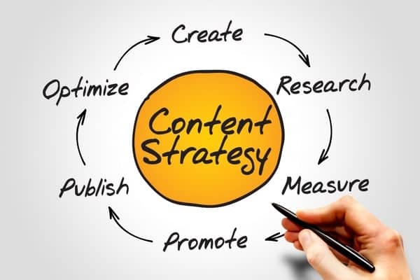 Tại sao cần lên một chiến lược content marketing?