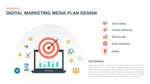 Các bước nghiên cứu và lập Digital marketing Plan 