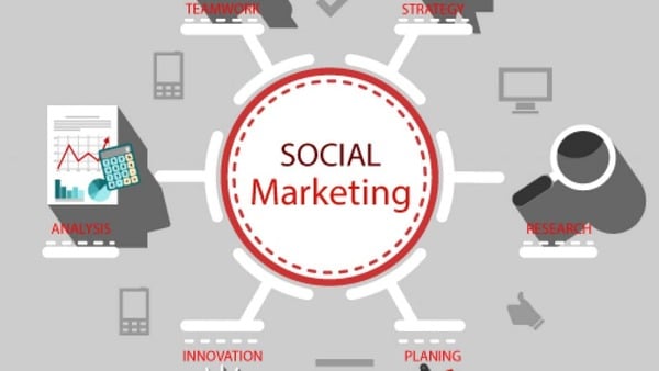 Công cụ Social Media Marketing