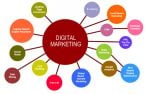 cong cu digital marketing