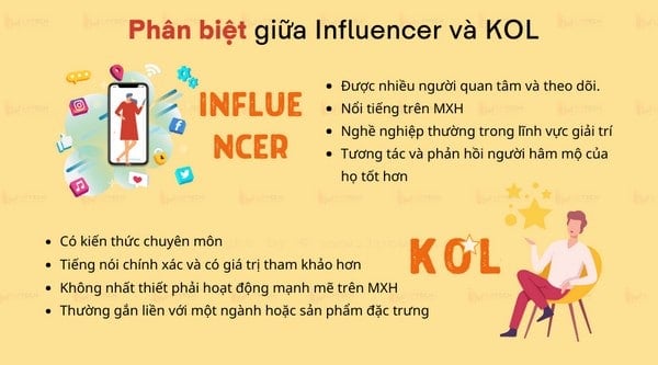Phân biệt giữa Influencers và KOLs