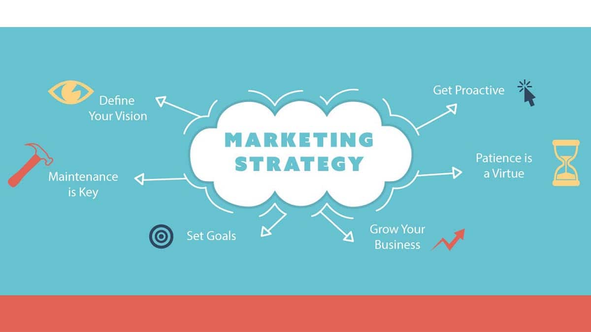 Phương pháp xây dựng chiến lược marketing hiệu quả