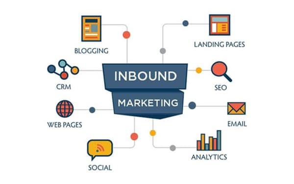 Mọi kênh tiếp thị đều có thể sử dụng cho một chiến dịch Inbound Marketing