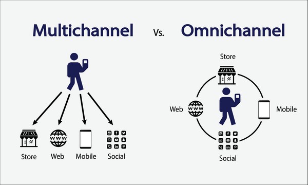 Omni channel vs Multi channel