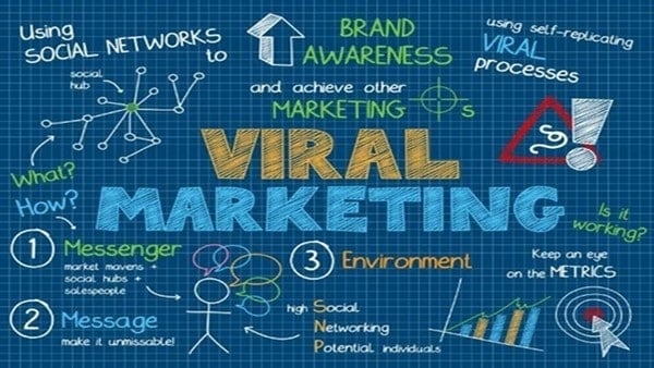 Viral Marketing là phương pháp sử dụng sức lan tỏa của một nội dung một cách tự nhiên nhất