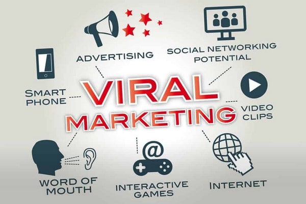 Viral marketing - mục tiêu của mọi doanh nghiệp