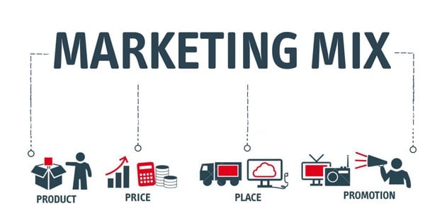 Marketing Mix - nguồn gốc của mô hình 4P trong marketing