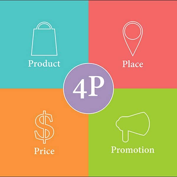 Mô hình 4P trong marketing