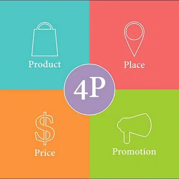 Marketing 4P là gì 6 bước xây dựng mô hình 4P Marketing hiệu quả nhất   Vinaseco