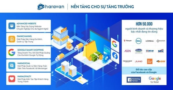Haravan giúp doanh nghiệp xây dựng trang web bán hàng hiệu quả