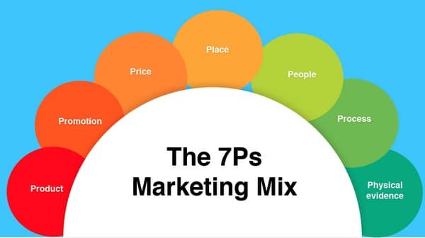 7 chữ P trong marketing mix