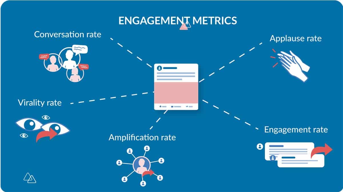 Làm thế nào để tăng cường post engagement trên mạng xã hội? 
