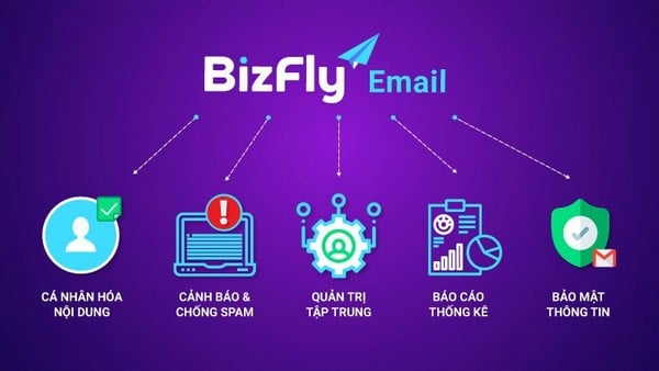 Sử dụng phần mềm Bizfly Email để gửi Email Marketing đến với nhiều người