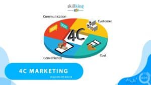 4c Marketing