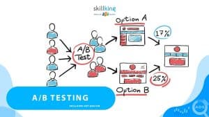 A/B Testing