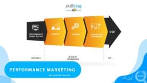 Performance marketing