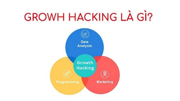 Growth hacking là gì? 