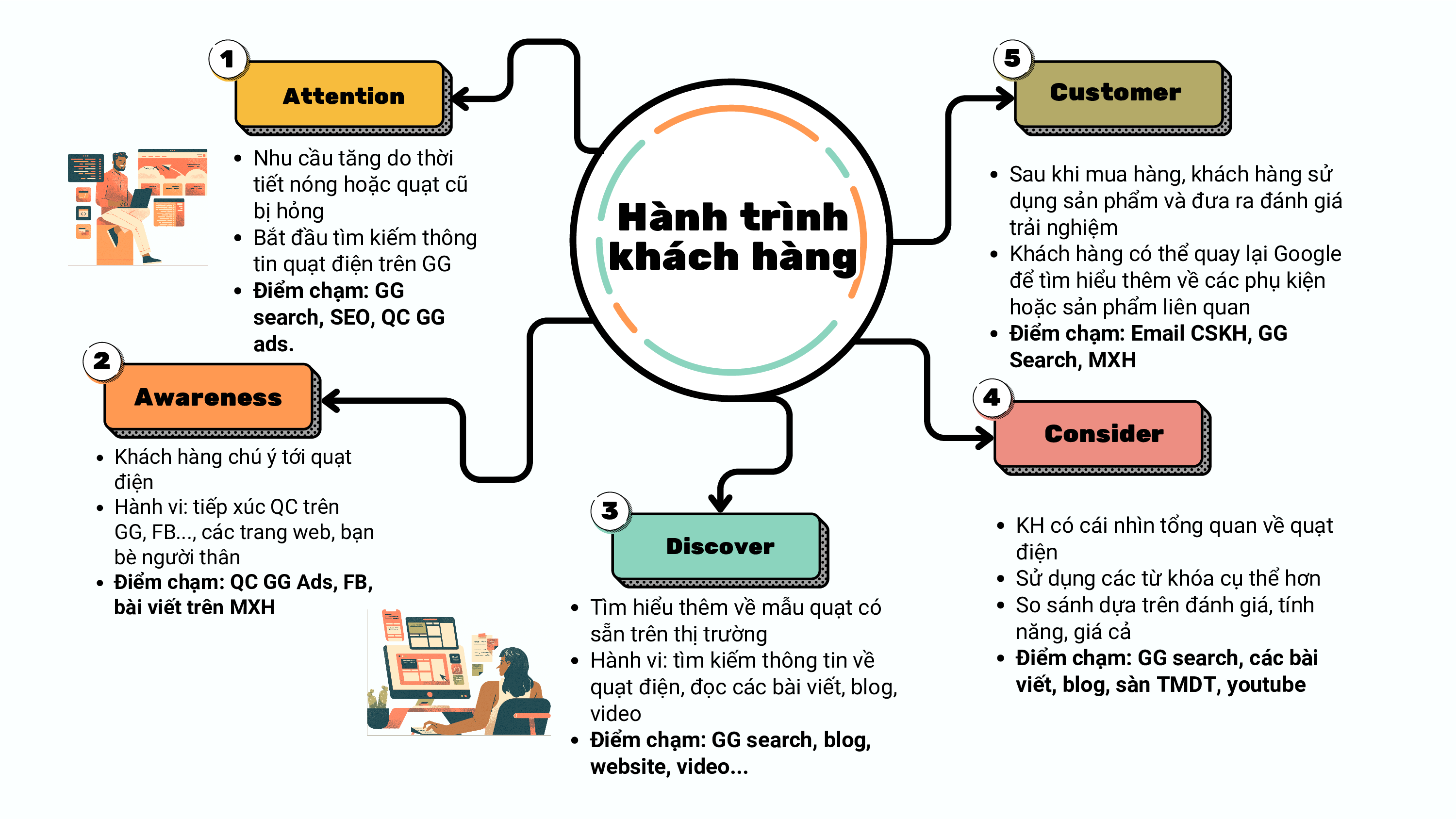 Do an SEO hoc ky 2 Nhom Dien Nhat Quang Lop S2.2310.E0 da nen 022