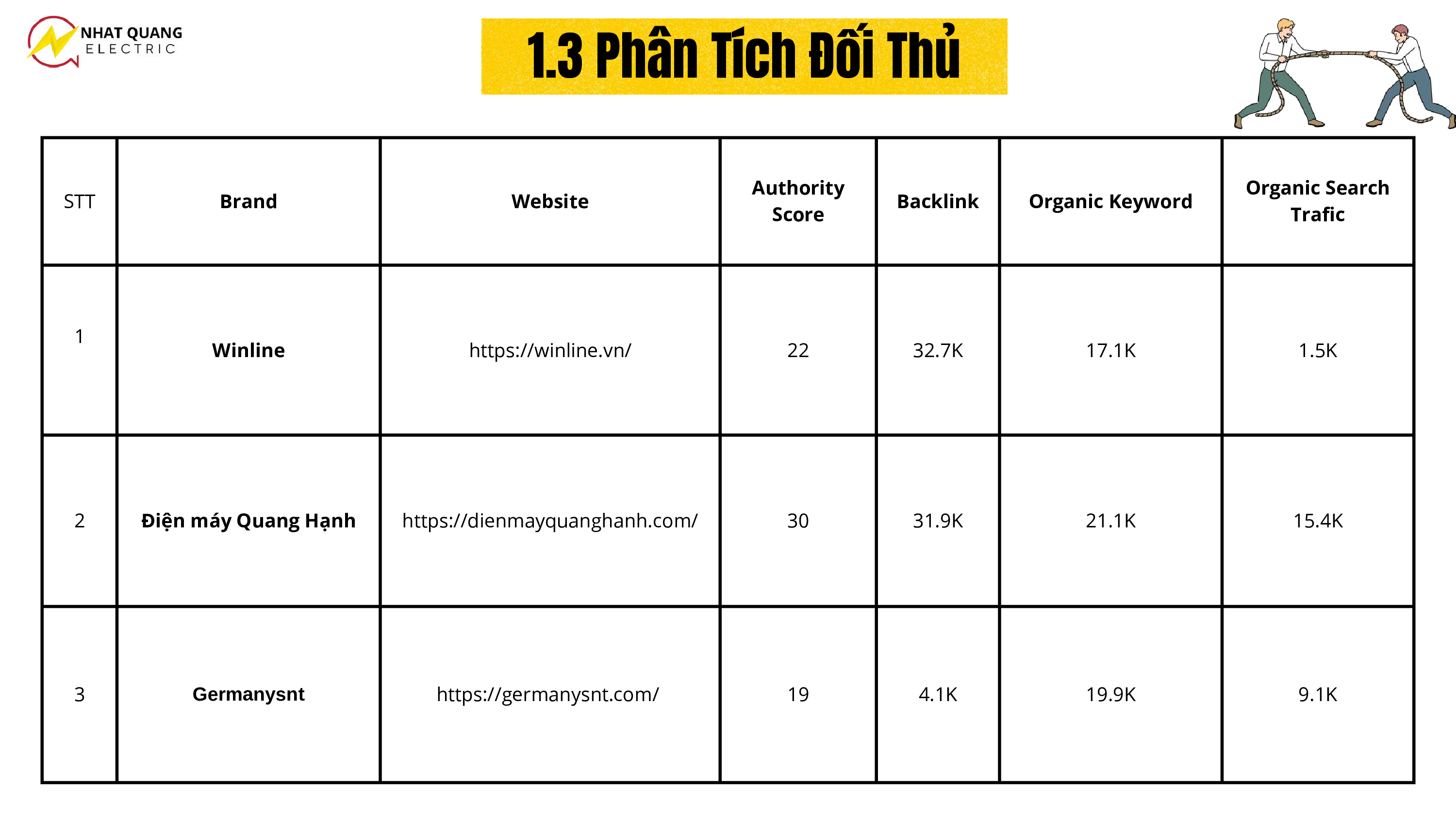 Do an SEO hoc ky 2 Nhom Dien Nhat Quang Lop S2.2310.E0 da nen 029
