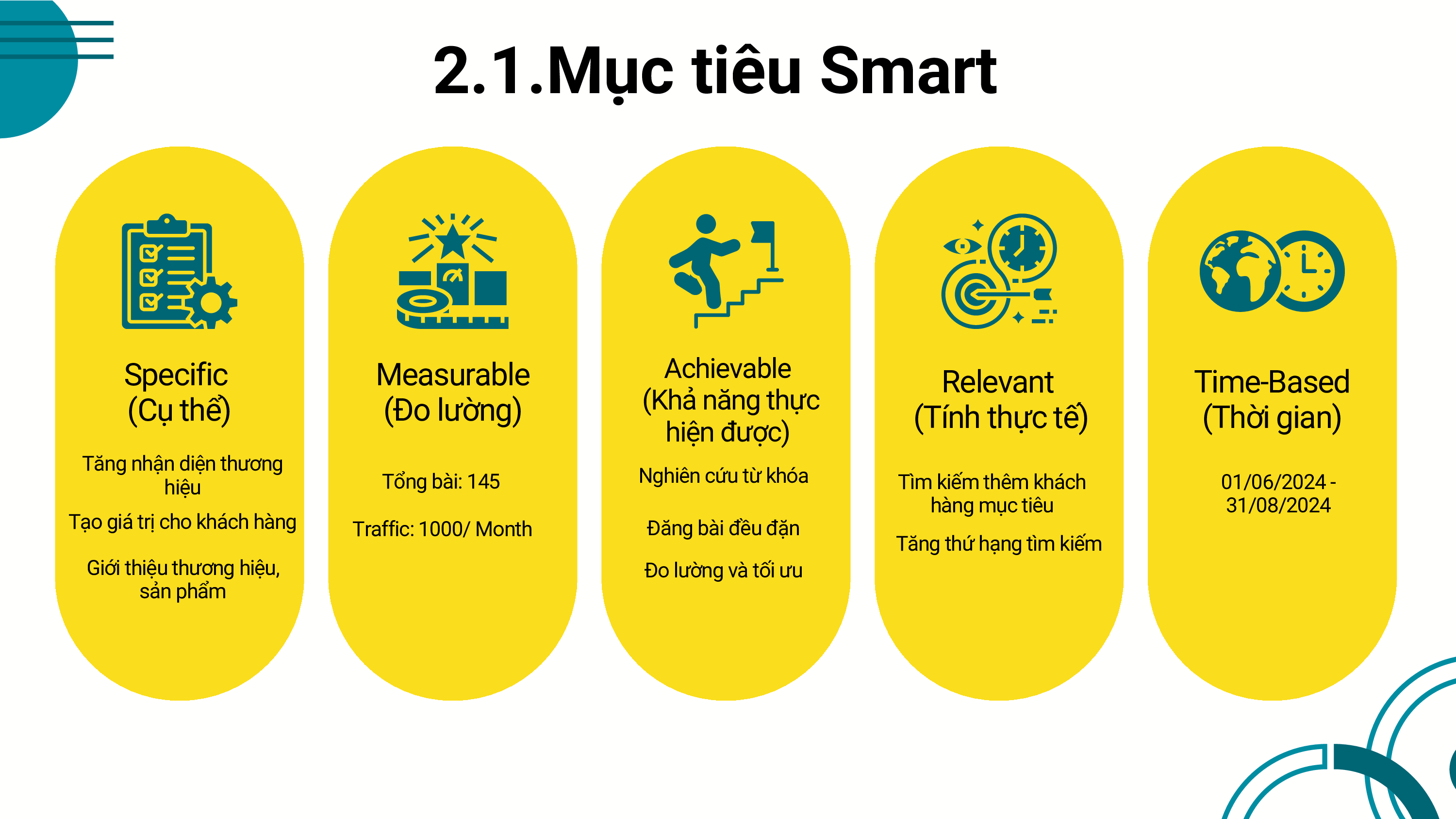 Do an SEO hoc ky 2 Nhom Dien Nhat Quang Lop S2.2310.E0 da nen 035