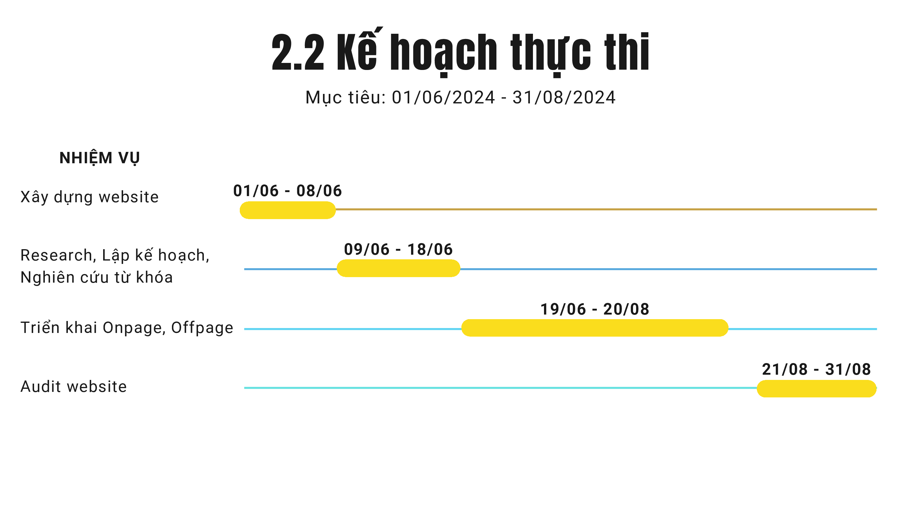 Do an SEO hoc ky 2 Nhom Dien Nhat Quang Lop S2.2310.E0 da nen 036