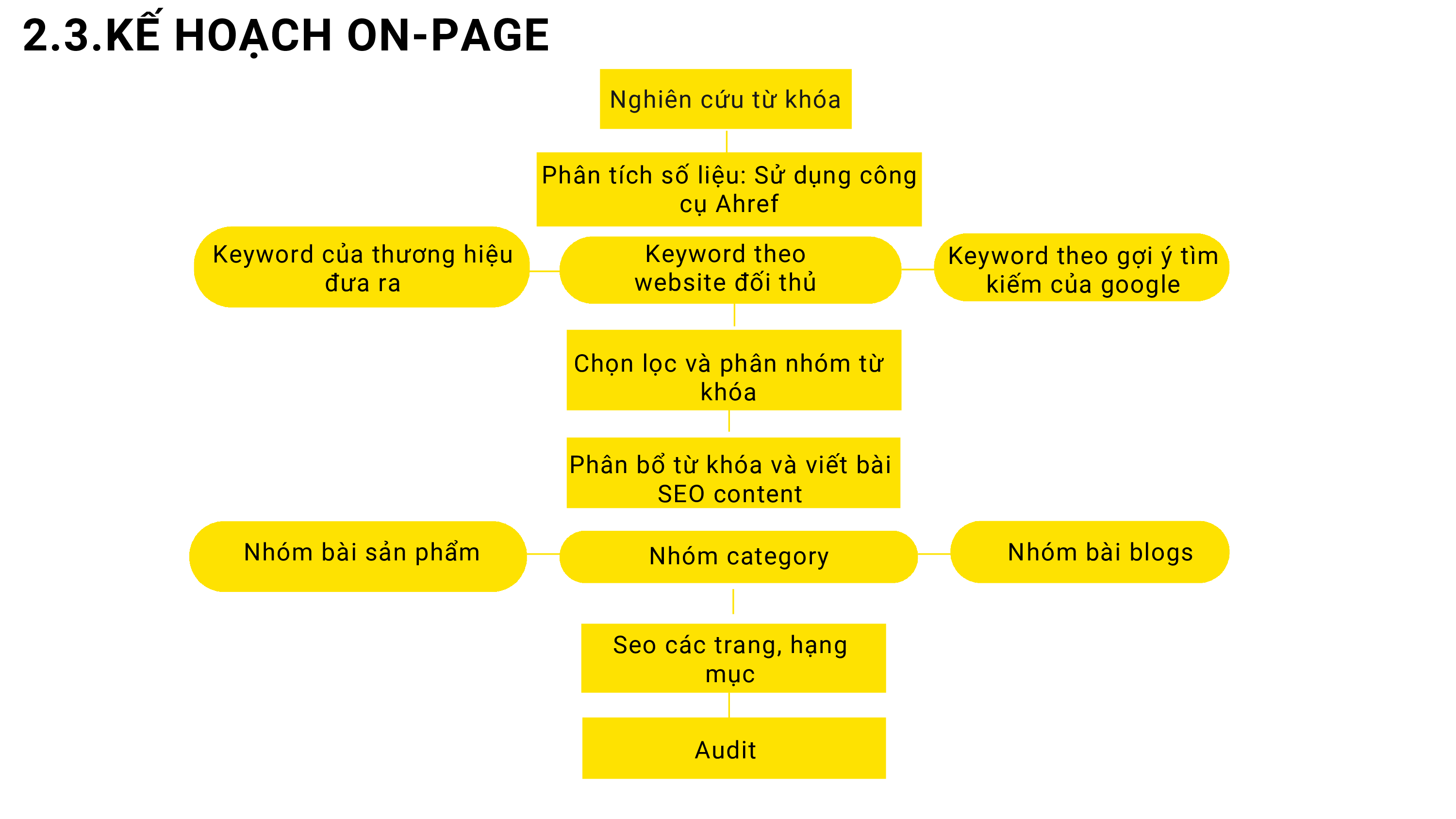 Do an SEO hoc ky 2 Nhom Dien Nhat Quang Lop S2.2310.E0 da nen 037