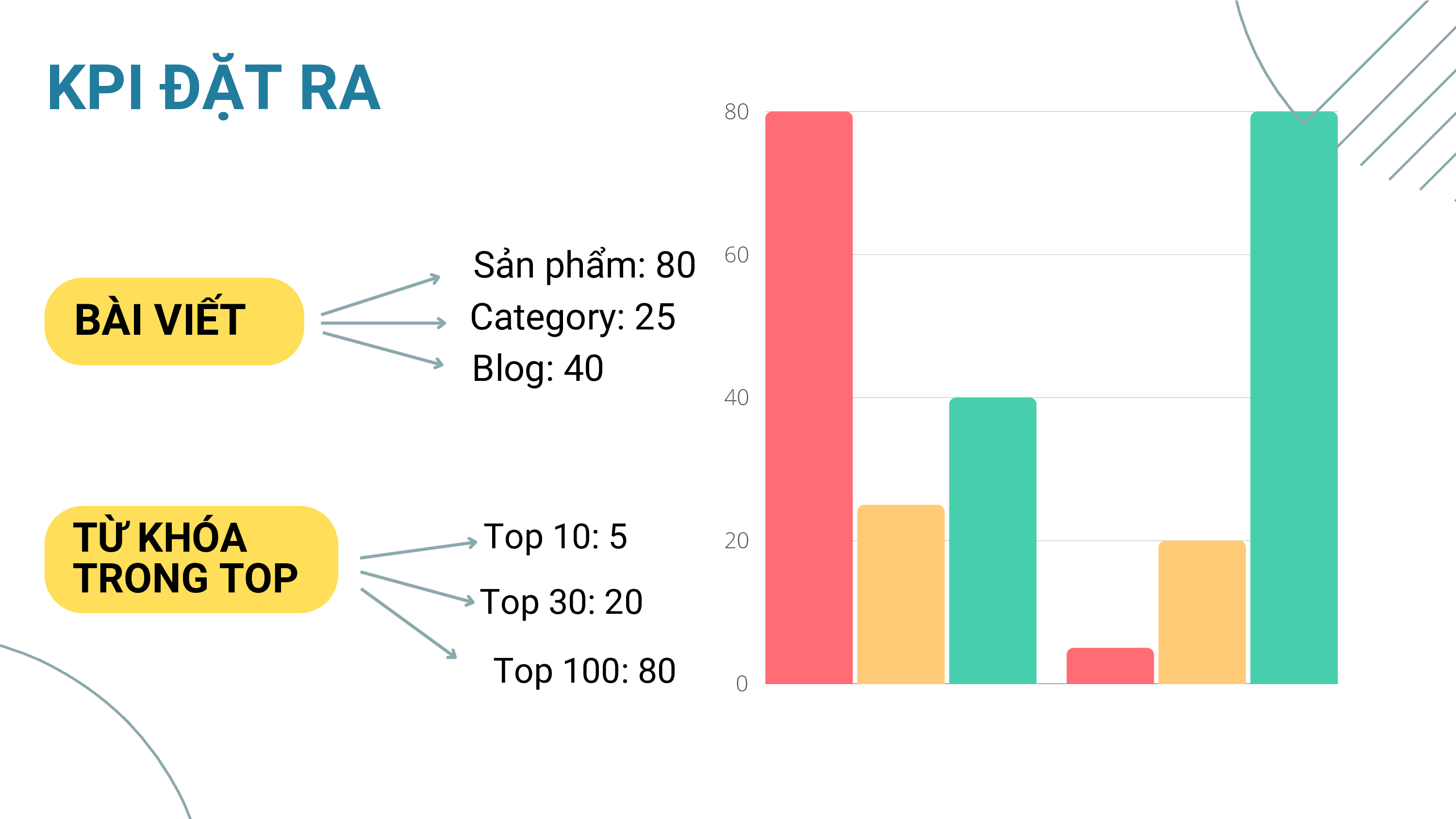 Do an SEO hoc ky 2 Nhom Dien Nhat Quang Lop S2.2310.E0 da nen 038