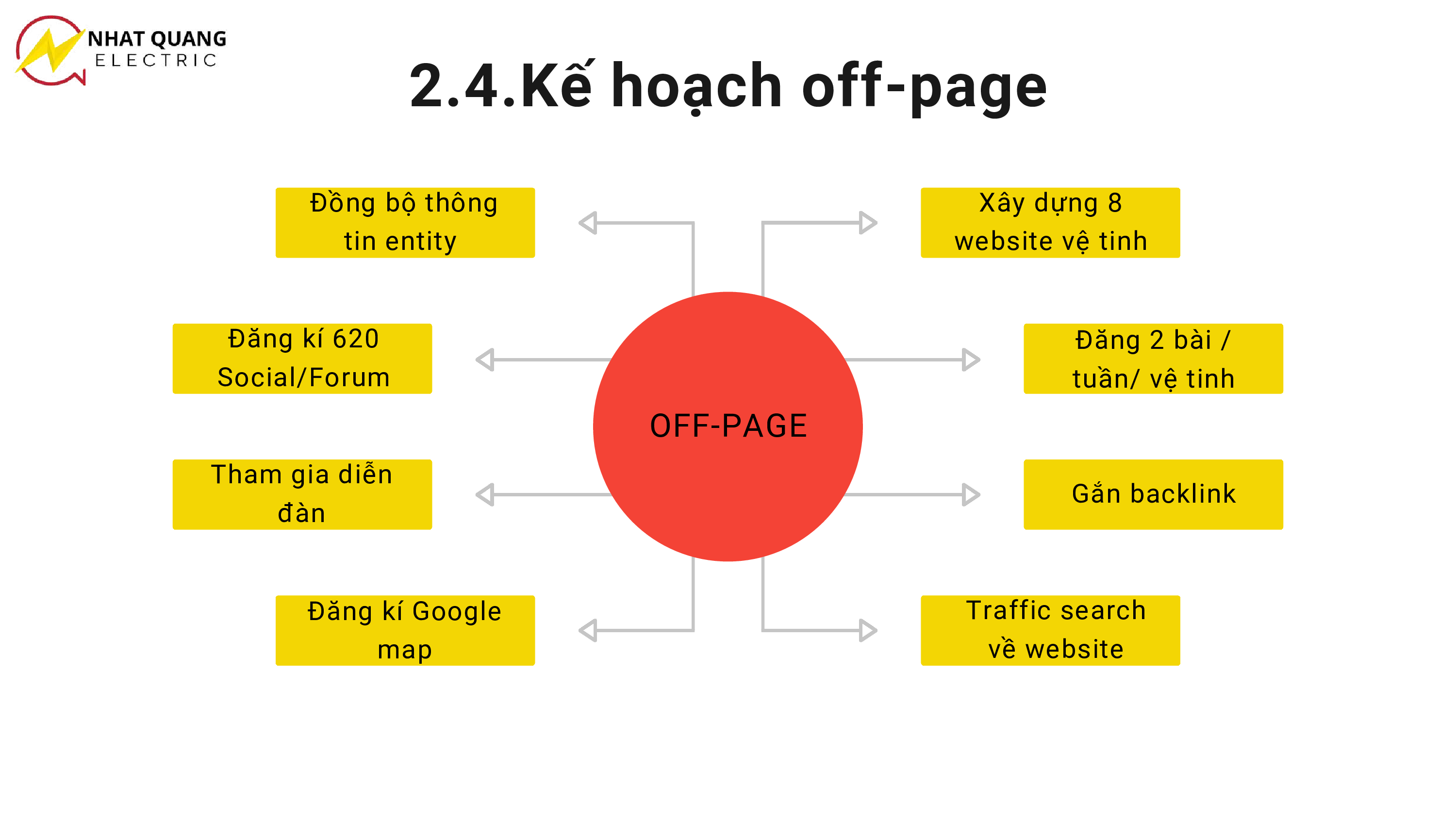 Do an SEO hoc ky 2 Nhom Dien Nhat Quang Lop S2.2310.E0 da nen 039