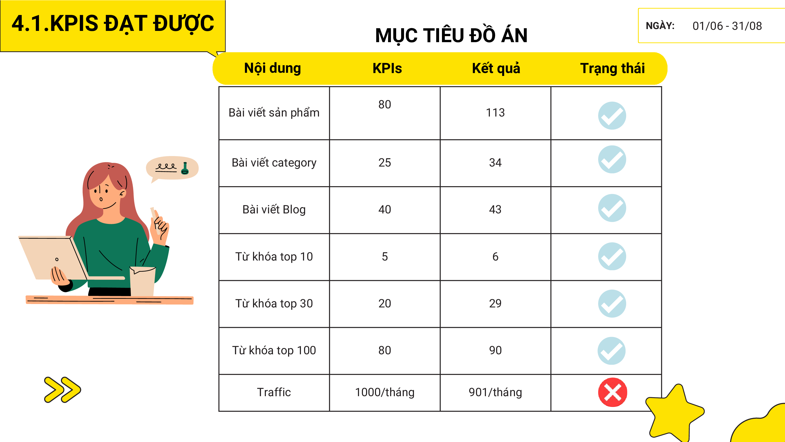 Do an SEO hoc ky 2 Nhom Dien Nhat Quang Lop S2.2310.E0 da nen 073