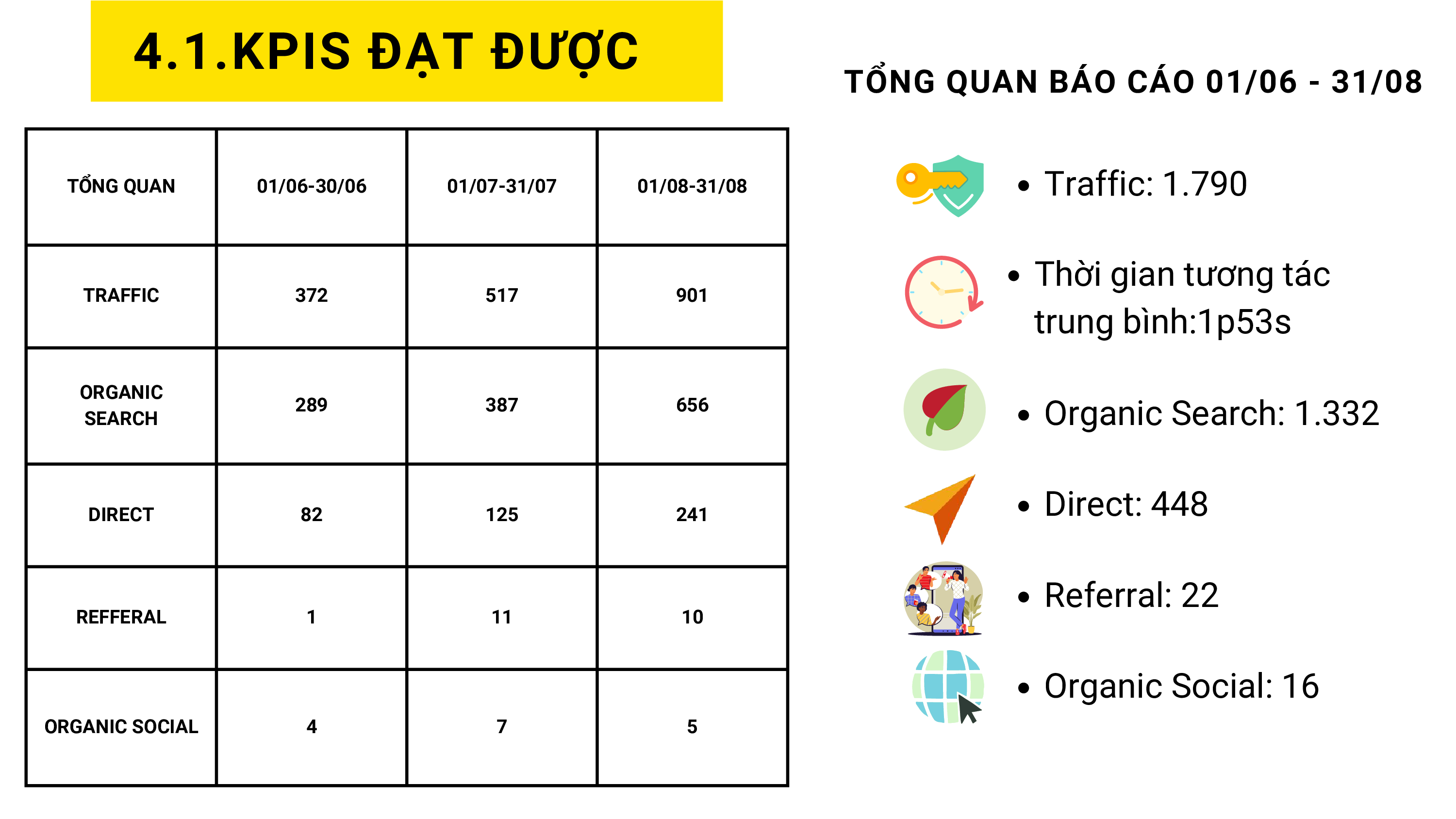 Do an SEO hoc ky 2 Nhom Dien Nhat Quang Lop S2.2310.E0 da nen 074