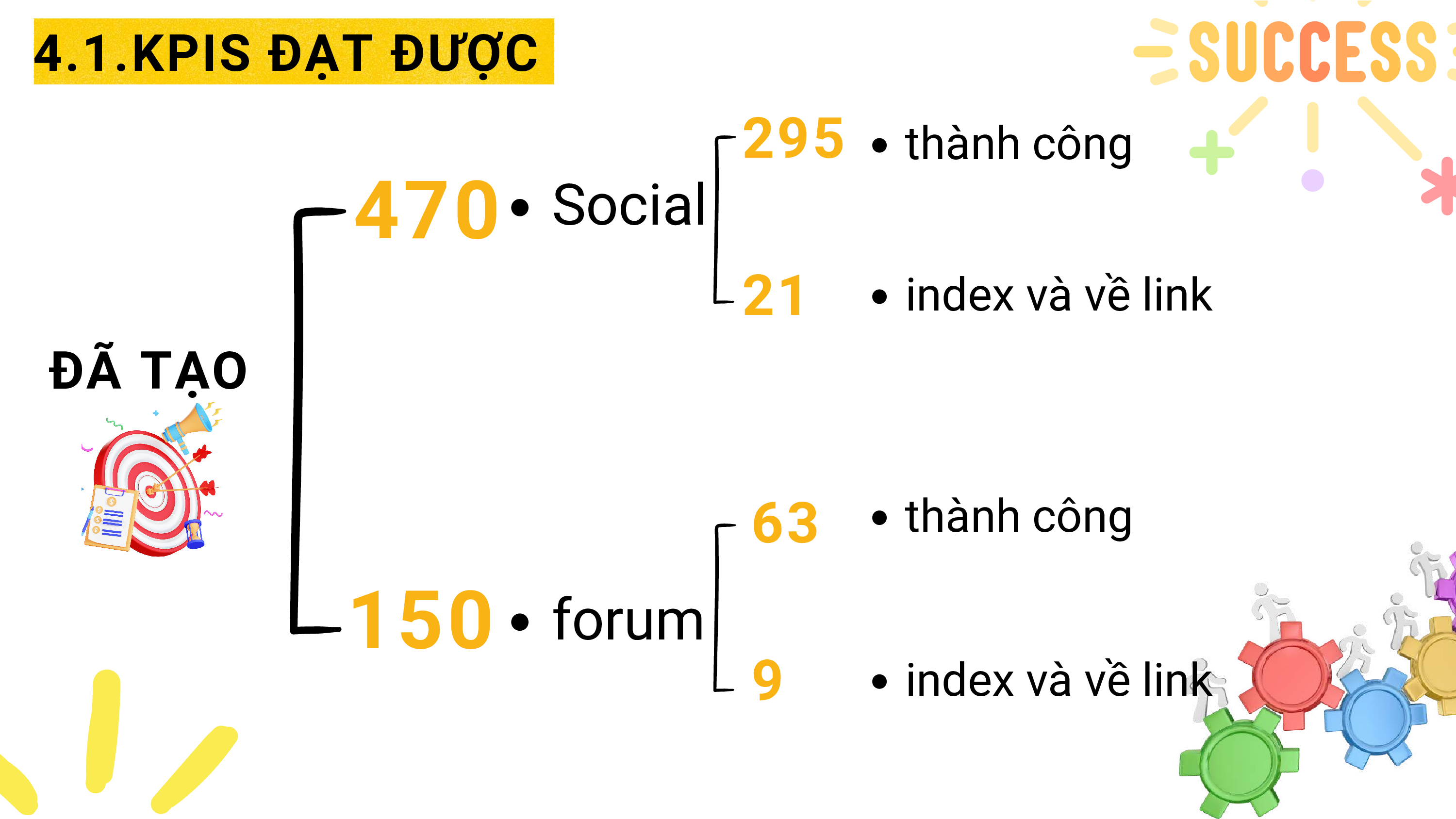 Do an SEO hoc ky 2 Nhom Dien Nhat Quang Lop S2.2310.E0 da nen 078