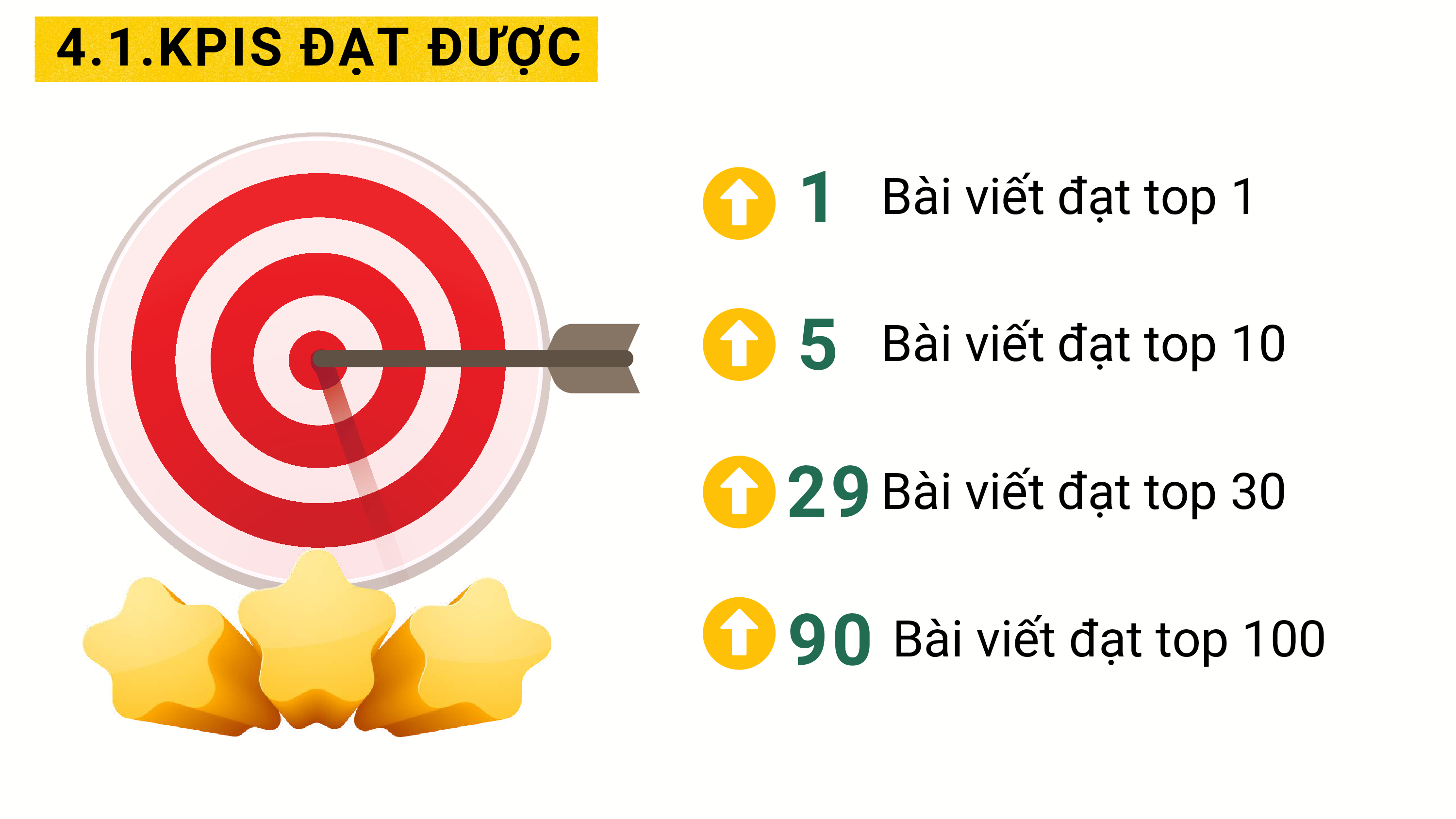 Do an SEO hoc ky 2 Nhom Dien Nhat Quang Lop S2.2310.E0 da nen 080