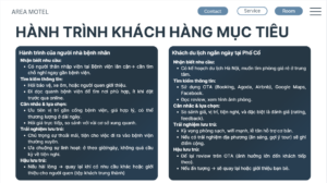 Phân tích hành trình khách hàng Area Motel (Nguồn: Đồ án sinh viên)