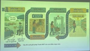 Các điểm chạm trong hành trình khách hàng trong siêu thị