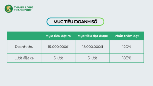 Thong diept truyen thong 1