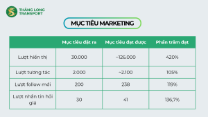 Thong diept truyen thong